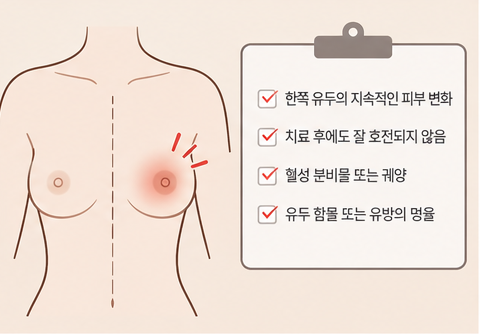 한쪽 유두에 지속되는 피부 변화나 출혈, 멍울 등이 있다면 다른 질환과의 감별을 위해 진료가 필요합니다.