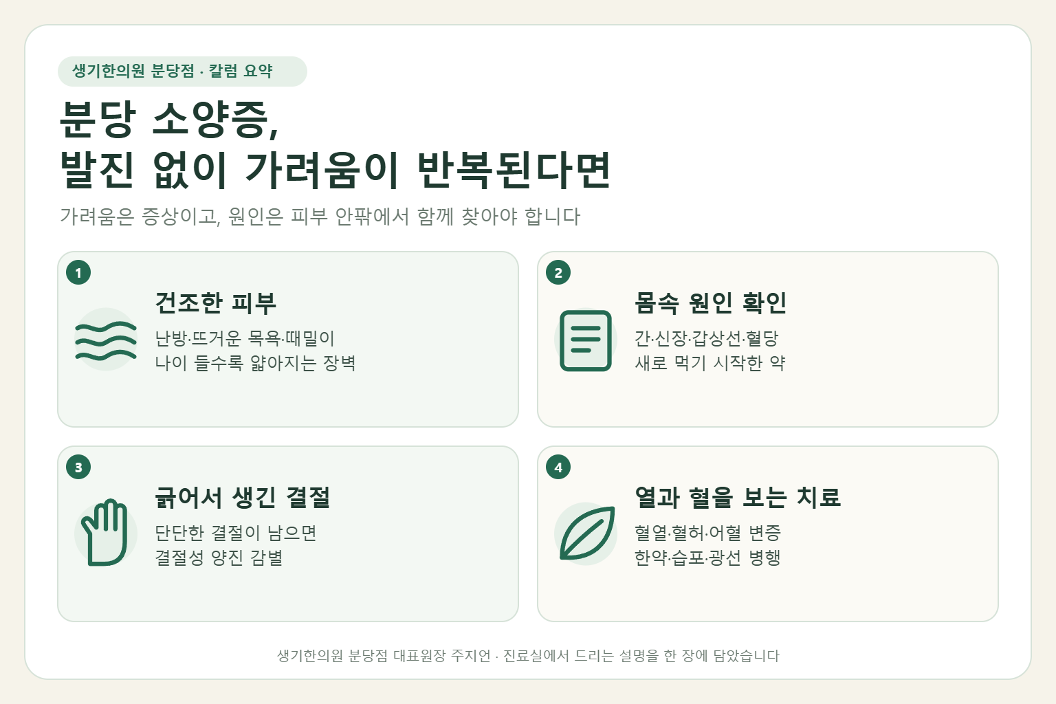 분당 소양증에서 건조한 피부, 몸속 원인 확인, 긁어서 생긴 결절, 열과 혈을 보는 치료를 정리한 요약 그림