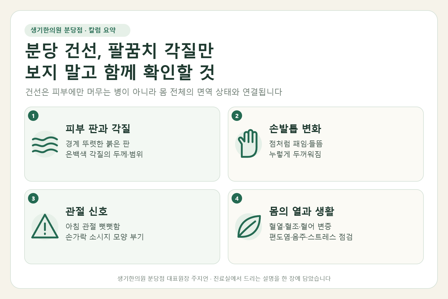 분당 건선에서 피부 판과 각질, 손발톱 변화, 관절 신호, 몸의 열과 생활 요인을 함께 확인하도록 정리한 요약 그림