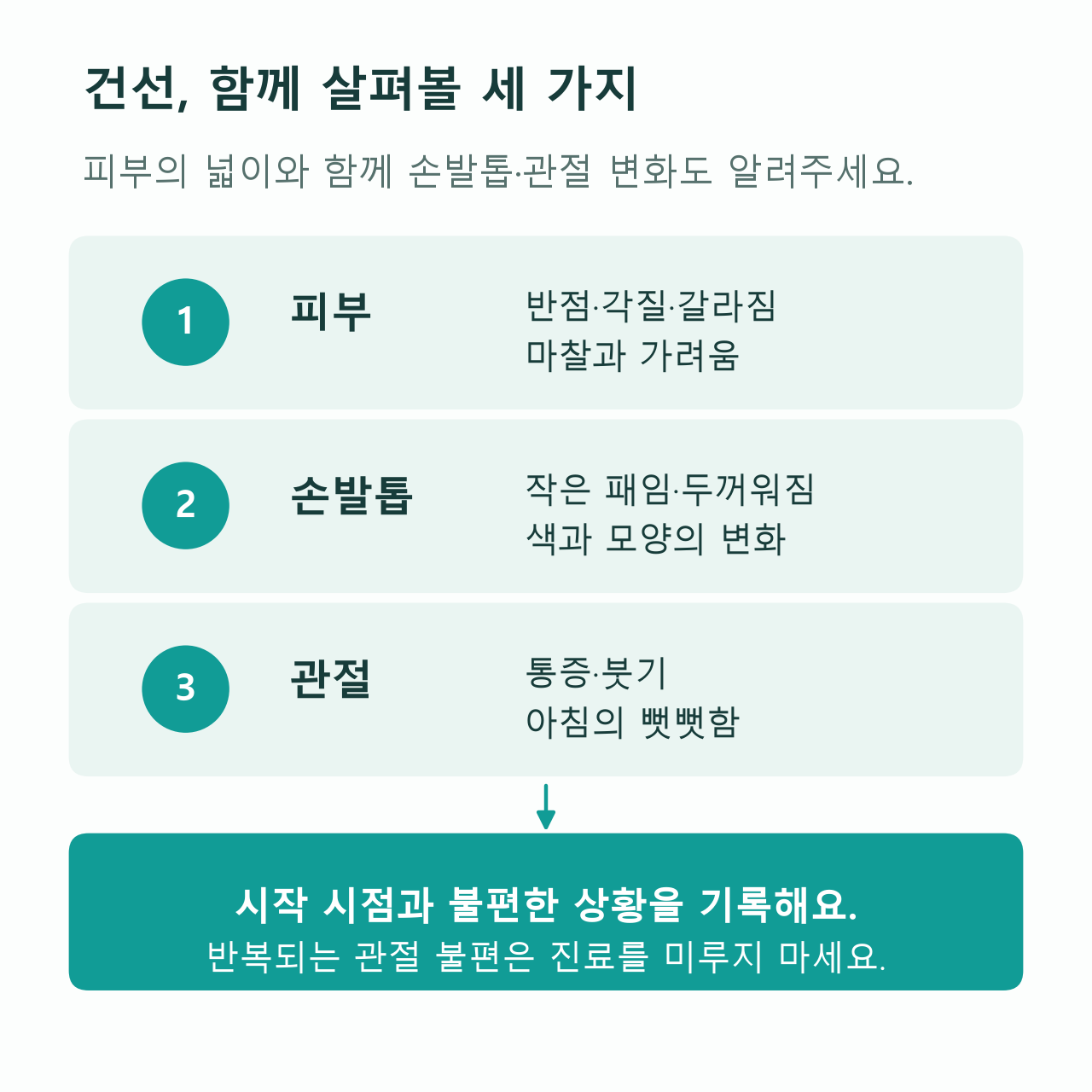 건선의 피부, 손발톱, 관절 변화를 함께 기록하는 도표
