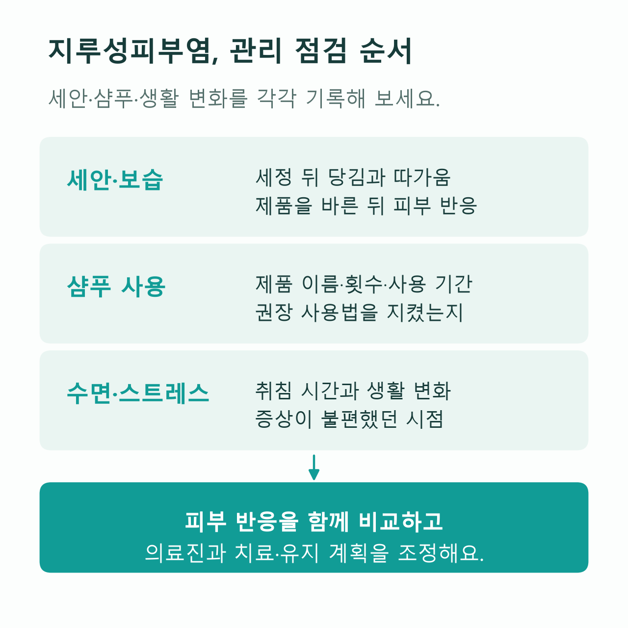 세안, 샴푸, 수면과 피부 반응을 점검하는 생활관리 도표