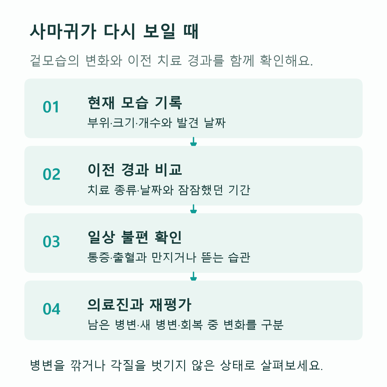 사마귀가 다시 보일 때 기록과 재평가 순서도