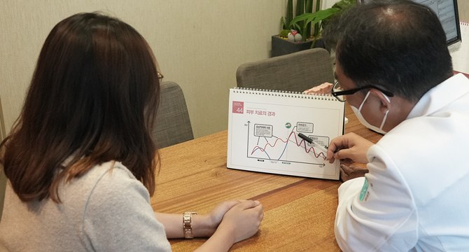 생기한의원에서 피부 변화를 그래프로 설명하는 상담 장면